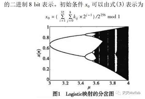 【图像加密】基于logistic混沌图像加密与解密matlab代码 Csdn博客