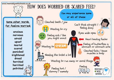 How Does Worried Or Scared Feel Poster Mentally Well Schools