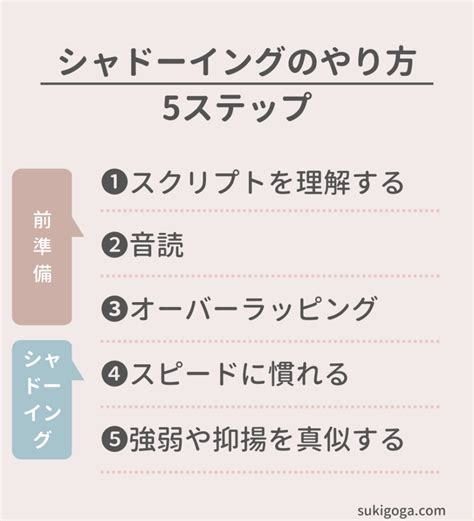 シャドーイングで効果が出るまでの期間は？効果的なやり方とコツも紹介 スキゴガ