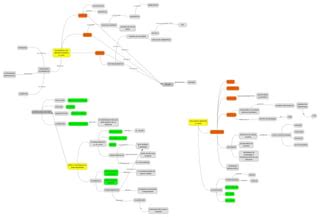 Esquema Edad Moderna Parte 2 PPT