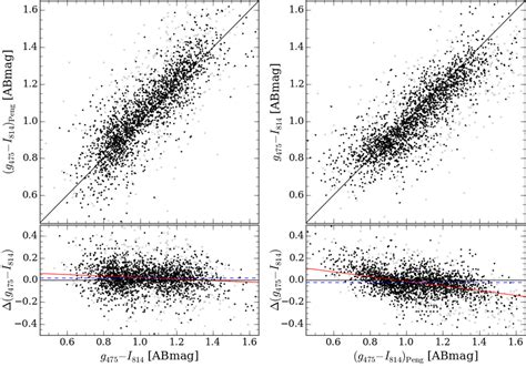 Comparison Between Our G 475 −i 814 Color Values And Those From The