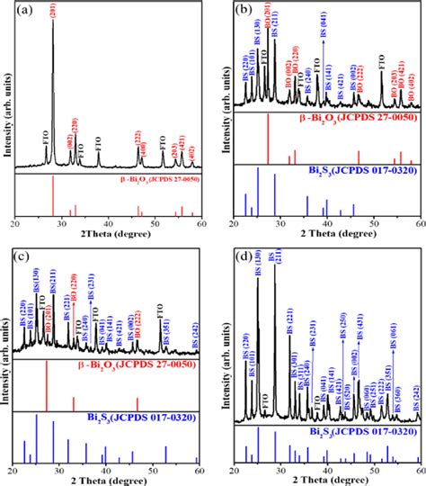 Xrd Patterns A Bi 2 O 3 B S1 C S2 Ds3 Bo And Bs Denote Bi