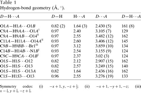 Table 1 From The Crystal Structure Of Bis E 4 Bromo 2 2 Pyridin 2