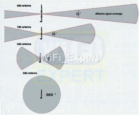 Alfa Ars N Omni Directional Dbi Antenna Ars As Magnetic Base