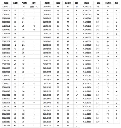 字符集和字符编码：ascii、gb18030、unicode、utf 8 Kaito S Blog