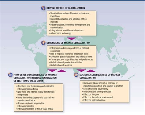 European Int That Environment Off And Jobs Relatives