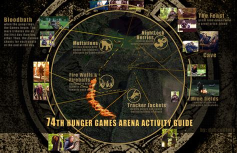 74th Hunger Games Arena and Activities by dnbcouture on DeviantArt