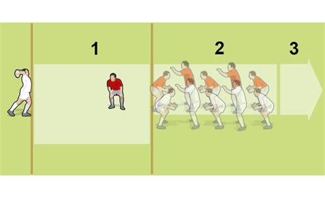 Hooker Lineout Defence Rugby Backs Defence Training Drills Rugby