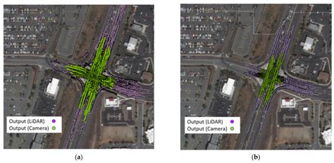 Sensors Free Full Text Evaluation Of Roadside LiDAR Based And