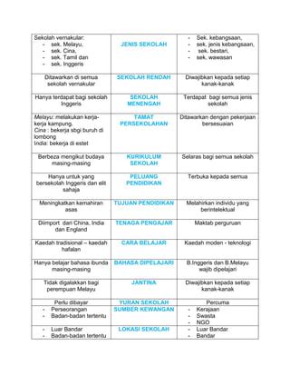 Perbandingan Sistem Pendidikan Sebelum Dan Selepas Merdeka PDF