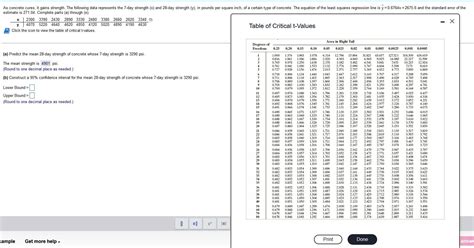 Solved Table of Critical t-Values Click the icon to view the | Chegg.com