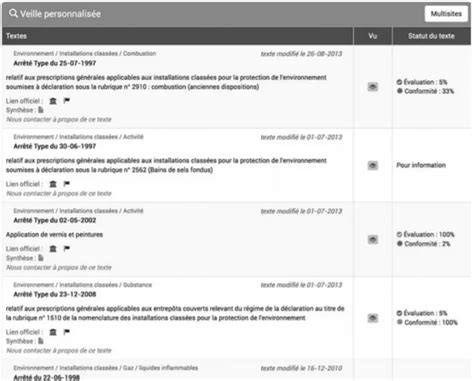 Incomp Tence Ski Fax Exemple De Tableau De Veille Juridique Court