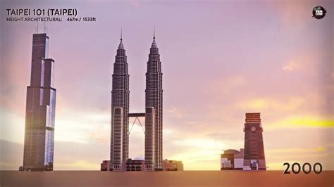 Evolution Of World S Tallest Building Size Comparison