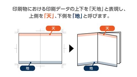 地 賢者の印刷用語集