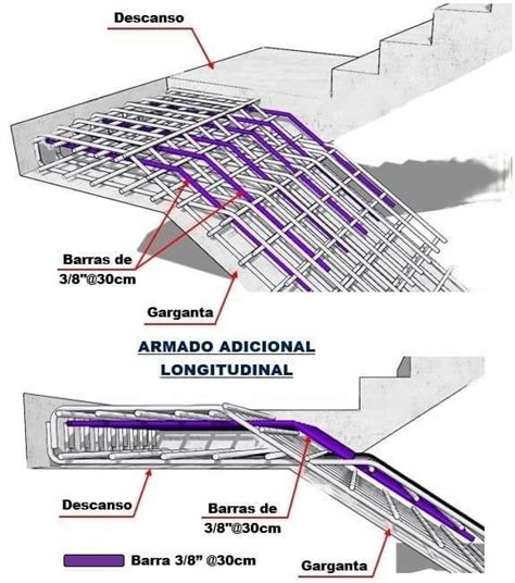 Principios Para Interpretar El Detalle De Una Viga De Concreto Clase 1 Artofit