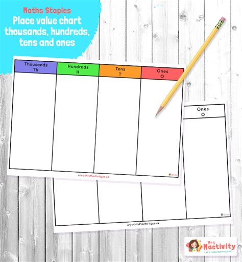 Place Value Chart Thousands Hundreds Tens And Ones Mrs Mactivity