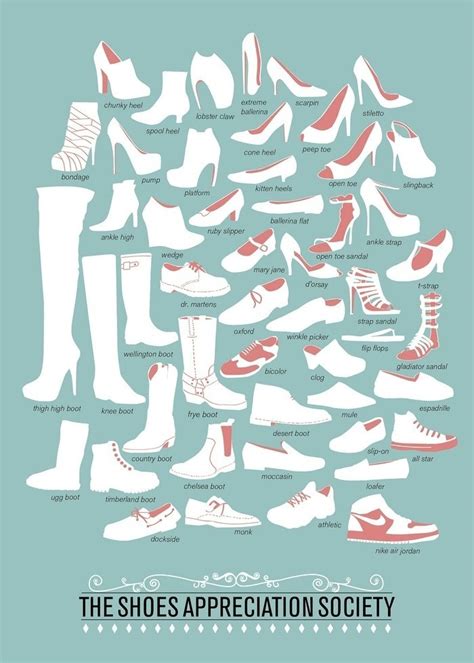 Lexique Chaussures Cordonnerie Le Millot