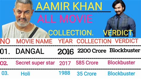 Amir Khan All Movie Hit And Flop List Aamir Khan Hits And Flops