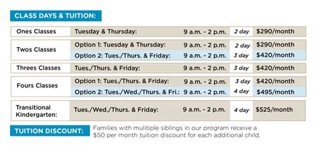 Tuition – Compass Christian Preschool