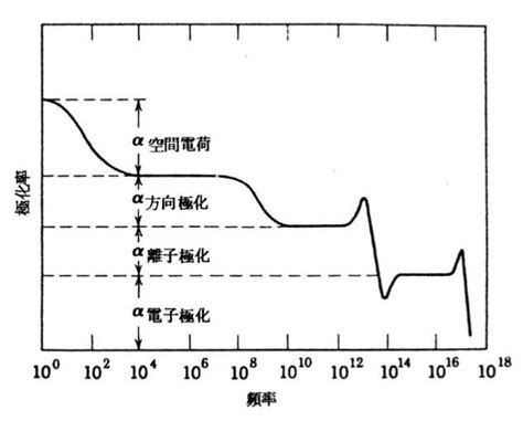 机理系列b之卅：介电性能 知乎