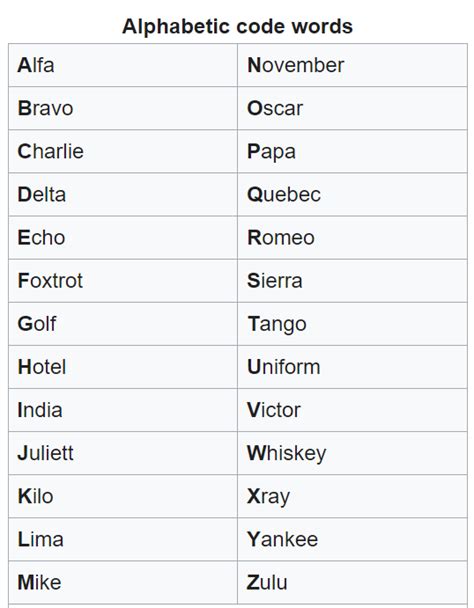 language   day nato phonetic alphabet mosaic engage