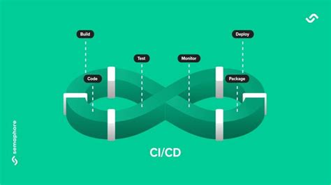 Understanding Continuous Integration And Continuous Deployment Ci Cd