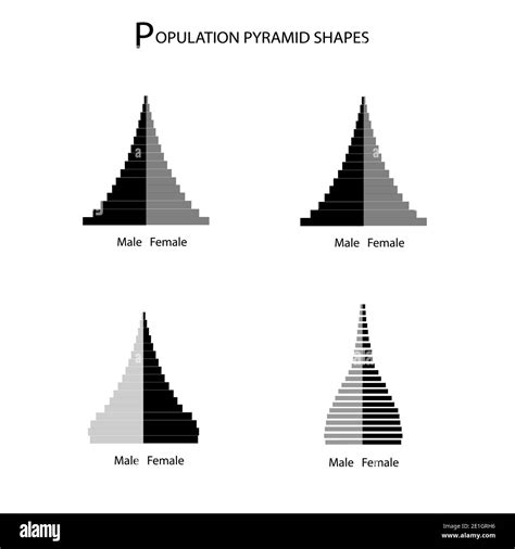 Population And Demography Illustration Set Of Types Of 52 Off