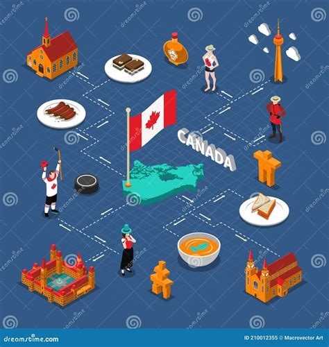 Canada Isometric Flowchart Stock Vector Illustration Of Flag 210012355