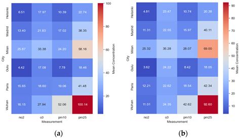 Comparative Assessment Of The Impact Of Covid Lockdown On Air