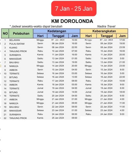 Jadwal Kapal Dorolonda Bulan Januari 2024 Dan Harga Tiketnya Sering Jalan