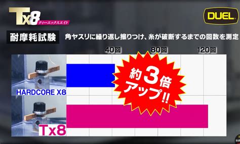 次世代PE「Tx8」は強さだけでなく「使いやすさ」が突出している!? | 釣りの総合ニュースサイト「LureNewsR（ルアーニュース アール）」