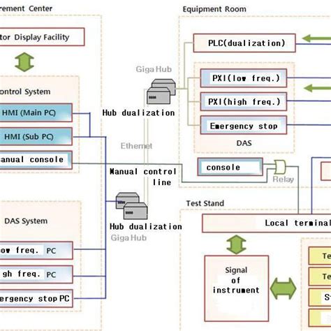 Basic Schematic Of Control And Data Acquisition System Download