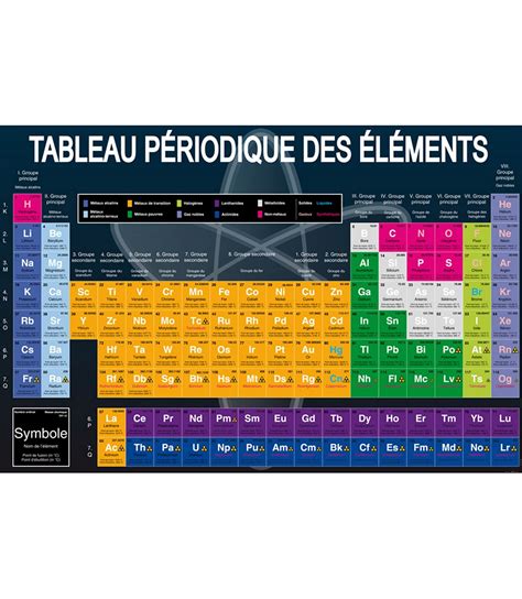 Classification P Riodique Des L Ments Chimiques X Cm Equascience