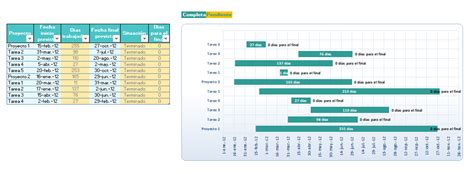 Diagrama De Gantt En Excel Plantilla Xls 2018 Mini