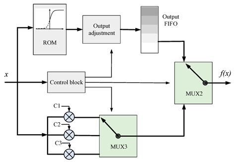 Bpsk Modulation And Demodulation Circuit Circuit Diagram