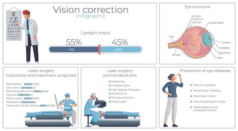 Infografía Plana De Corrección De Visión Con Prevención De Enfermedades Oculares E Indicaciones