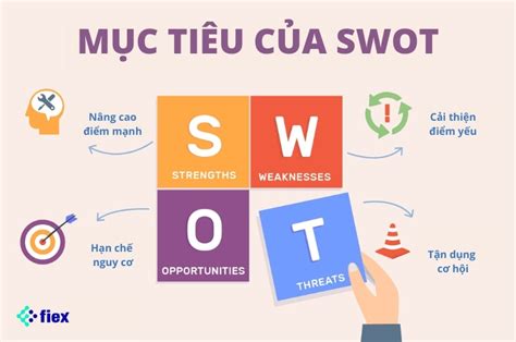 SWOT là gì 4 Bước phân tích SWOT trong kinh doanh FIEX Marketing