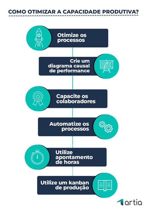 Considere As Afirmações Sobre Gestão Da Capacidade De Produção