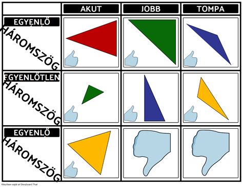 Bemutat Geometria Triangle K R Storyboard Por Hu Examples