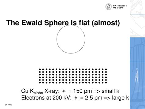 Ppt Unveiling Electron Diffraction Understanding Wave Nature And