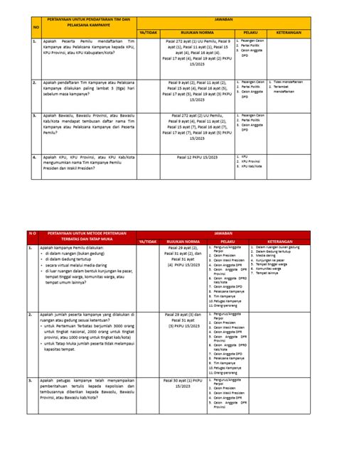 Alat Kerja Pengawasan Kampanye 2024 Pdf