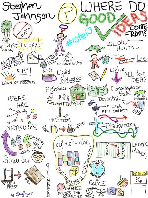 Visual Notetaking At Iste 2013 Notetaking Visual Note Taking Sketch