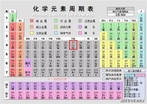 化学元素周期表背诵口诀 金属难