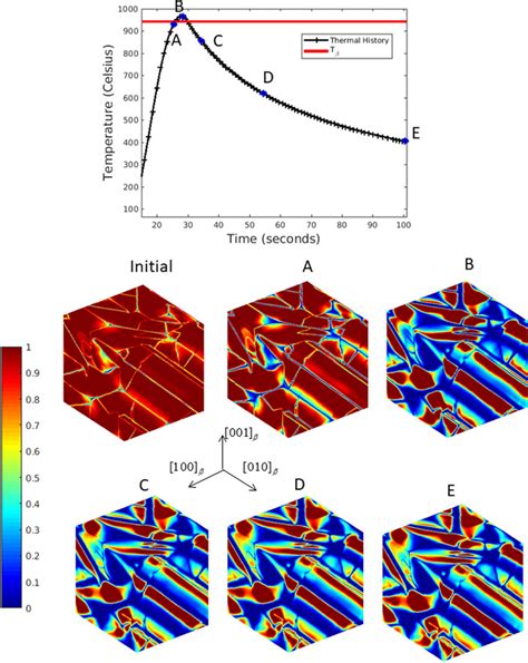 Microstructural Evolution Associated With Location In The Weld The