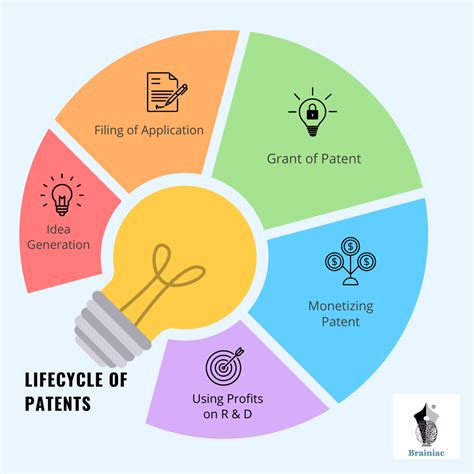 A Step By Step Guide To Filing A Patent In India Patent Trademark