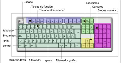 InformÁtica Sexto Grado R G H El Teclado Y Sus Partes