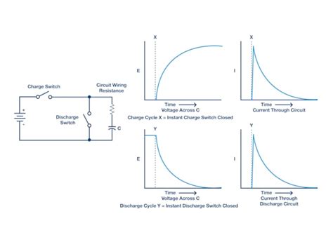 Back To Capacitor Basics Technical Articles