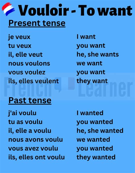 Users Reference To The Top French Irregular Verbs Off