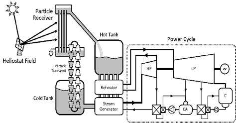 Solar Power Plant Schematic Diagram Circuit Diagram