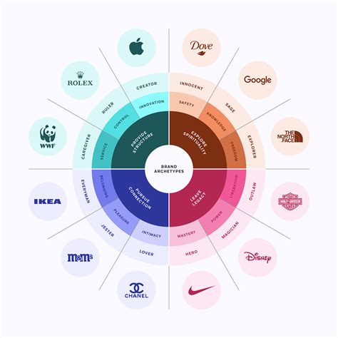 The Caregiver Marketing Archetype Tips